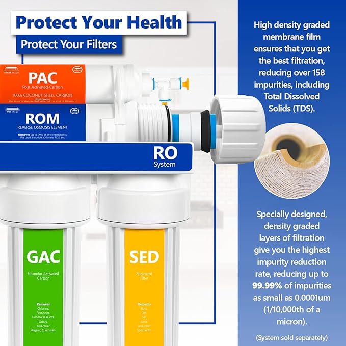 Express Water - FLTMEME50 – Reverse Osmosis Membrane – RO Membrane 50 GPD Water Filter Replacement – Under Sink and Reverse Osmosis System