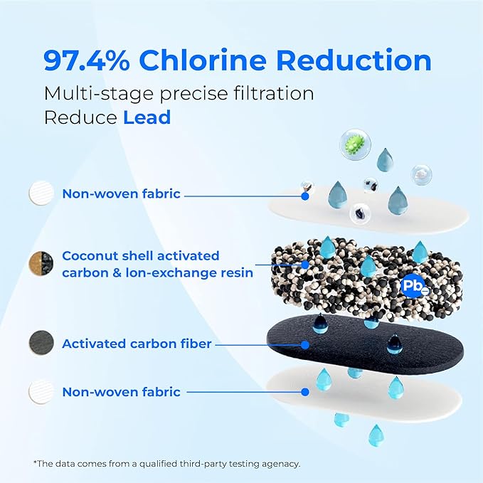 [Original] Waterdrop PF-01A Water Filter Replacement for Waterdrop Pitcher Filtration System, NSF Certified, Reduces Lead, PFAS, PFOA/PFOS, Chlorine, Last Up to 3 Months or 200 Gallons, 2 Pack