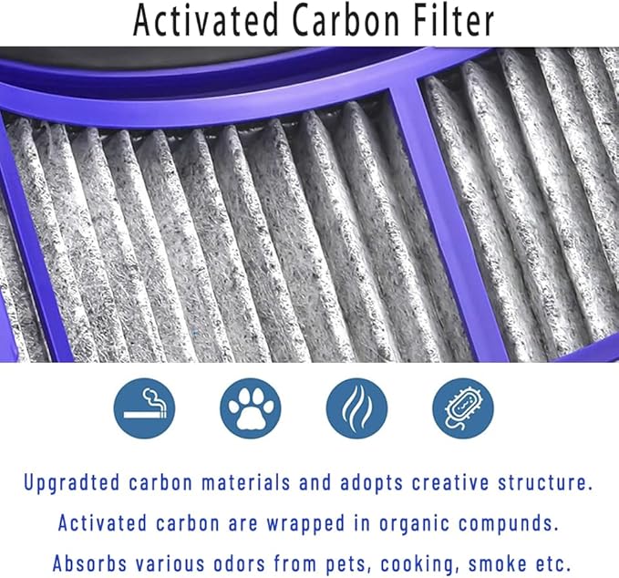 360° Combi Glass 2-in-1 HEPA+Carbon Replacement Filter for Dyson TP07 HP07 TP06 HP06 TP10 HP10 TP09 HP09 TP04 HP04 PH04 PH03 PH02 PH01 Air Purifier, H13 Grade True HEPA Pure Cool Hot Fan Filter, Blue