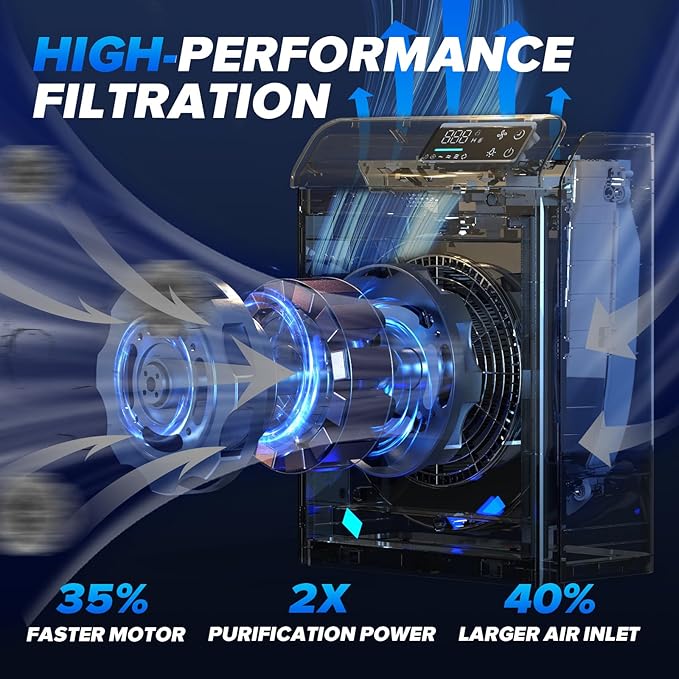 Air Purifiers for Home Large Room Up to 2,330 Ft², HEPA Air Purifier with Washable Pre-Filter, PM2.5 Monitor, Quiet Sleep Mode, Air Cleaner for Pet Hair, Dust, Smoke, Odor, Matte White