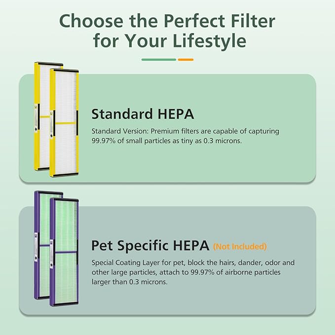 3 Pack FLT5000 Filter C Replacement with 6 Pack Activated Carbon Pre-Filters Compatible with G-guardian Air Purifier AC5000 AC5000E AC5250PT AC5350B AC5350BCA AC5350W AC5300B CDAP5500 (3+6)