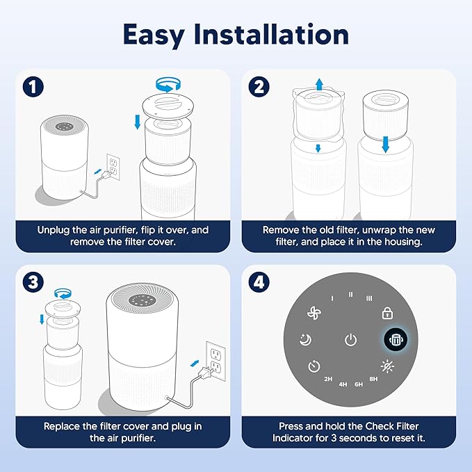 Core 300 Smoke Remover Replacement Filter for LEVOIT Core 300 Core 300-P Core 300S Core 300S-P Vortex Air Air Purifier, 4-in-1 High-Efficiency Activated Carbon, Core 300-RF-SR, 2 Pack, Blue