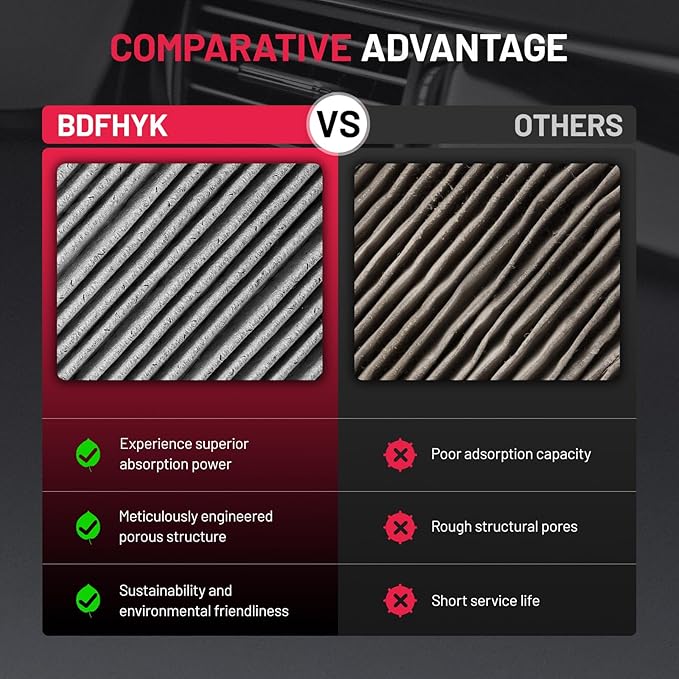 BDFHYK CF11179 Cabin Air Filter with Activated Carbon Compatible with Audi A4, A4 allroad, A4 Quattro, A5, A5 Quattro, allroad, Q5, RS5, S4, S5, S5 Sportback, SQ5, Compatible with Porsche 15-18 Macan