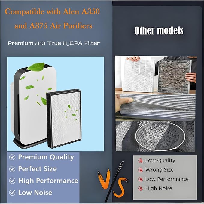 BF15A filters Replacement For A-len A350 / A375 / BF25A Air Purifier：1 H13 True HE-PA filters+4 Pre-Filters used for Pet Hair, Smo-ke, Dust, Aller-gies, Pet dander, Pet od-or, particles