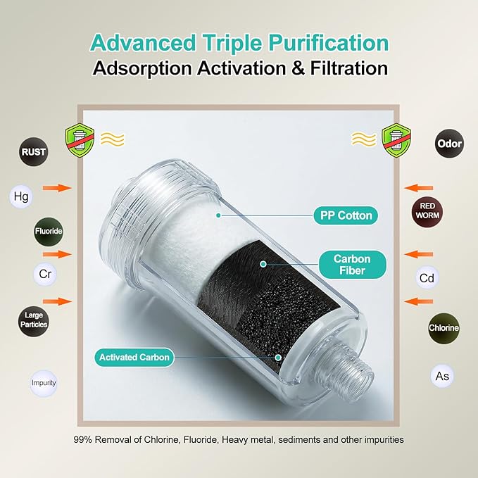 1 micron Carbon Shower Filter, Visible Water Filter for Washing machine, shower head filter, 99% Removal of Chlorine, Fluoride, Heavy metal, Odor & Scale, Improves Skin Condition, Protects hair