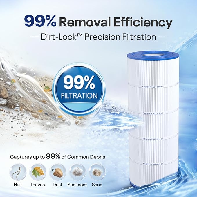 POOLPURE PLFPJANCS150 Pool Filter Replaces Jandy CS150, CCX1500RE, CC1500RE, X-Stream 150, R0462300, PJANCS150, Ultral-B3, Unicel C-8414, C-8317, Filbur FC-0822, FC-1287, Hayward C1502 1 Pack
