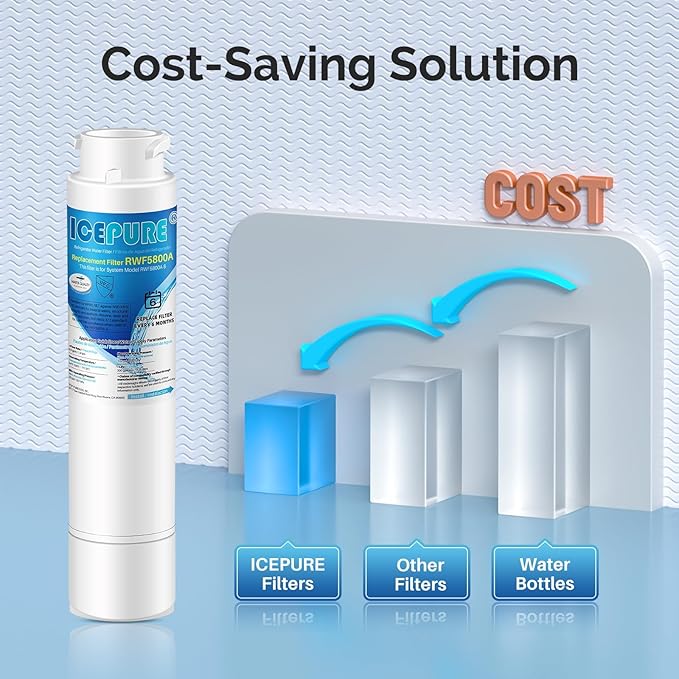 ICEPURE RWF5800A Compatible with Frigidaire EPTWFU01, EWF02, Ultra 2, EPTWFUO1, Pure Source Ultra II Refrigerator Water Filter and Pureair Ultra 2 Air Filter, 1 Combo