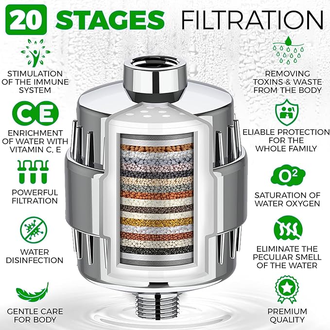 Shower Head Filter 1-Pack Reduction of Hard Water, Chlorine, & Heavy Metals to Soothe Dry Itchy Skin, Dandruff and Eczema for Healthier Skin & Hair, Fits All Showers