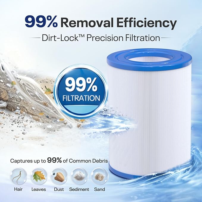 POOLPURE PDM28 Spa Filter Replaces 461273, FC-9944, SD-01392, AquaRest Dream Maker Hot Tub Filter, 28 sq. ft. 2Pack
