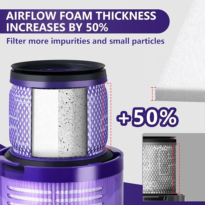 OTTWL 3 Packs Vacuum Filters Replacement Parts Compatible with Dyson V11 Torque Drive V11 Animal V11 Complete V11 Extra V15 Detect V15s Detect Submarine Vacuums, Compare to Part 970013-02