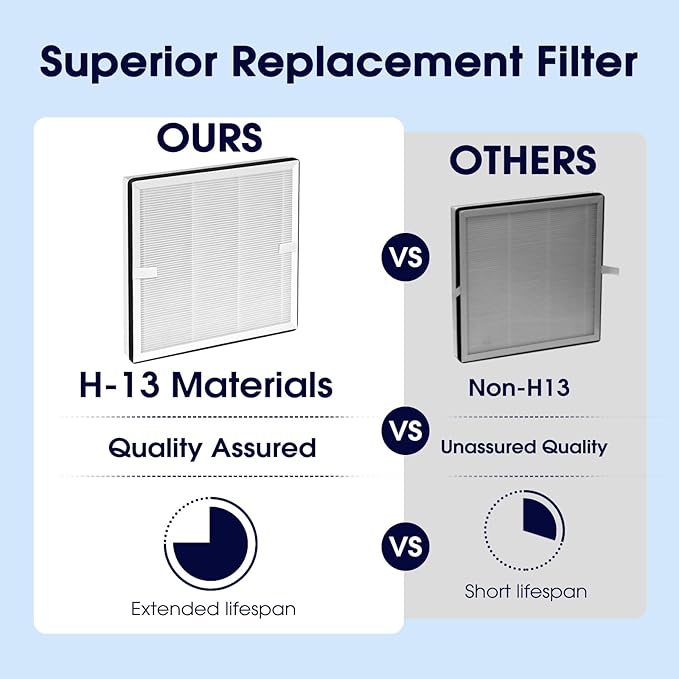 Europa Air Filter Compatible with Afloia Europa Air Purifiers, 3-in-1 High Efficiency Replacement Filter, Activated Carbon for Hair,Dander,Odor,Dust,Smoke and Pollen, 2 Pack