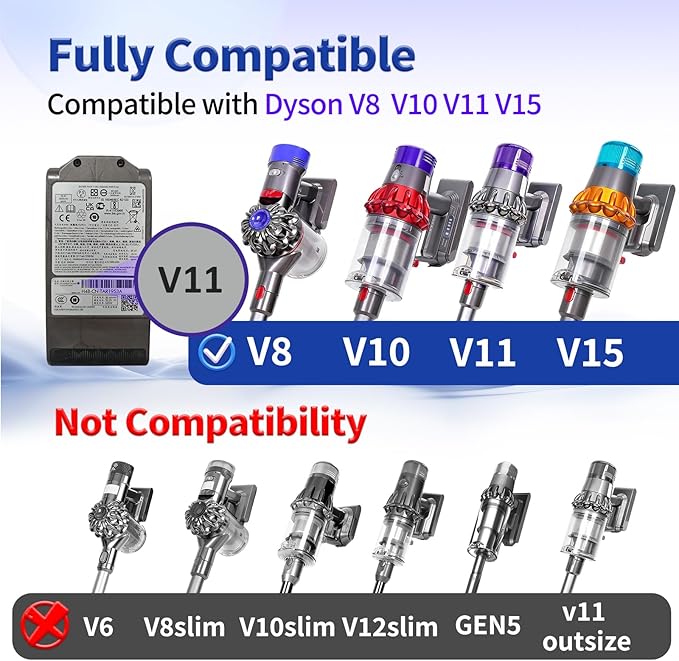 OTTWL Upgrade Anti-Tangle Replacement Vacuum Head Compatible with Dyson V8, Cyclone V10,V11,V15 Cordless Vacuum Cleaners, Suitable for Thin Carpets, Hardwood Floor