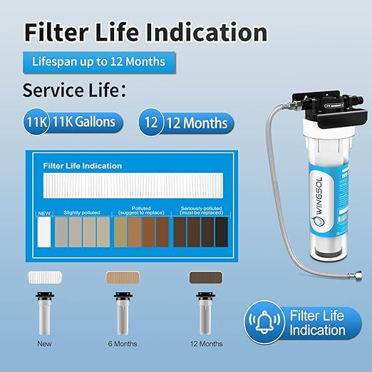 WINGSOL Water Filter for Sink Faucet, Reduce Heavy Metals/Chlorine/PFAS/PFOA/PFOS/Odor/Sediment, NSF/ANSI 42&53 Improve Taste, EZ Change Life Indication Mineral pH+ Under Sink Water Filter (Advanced)