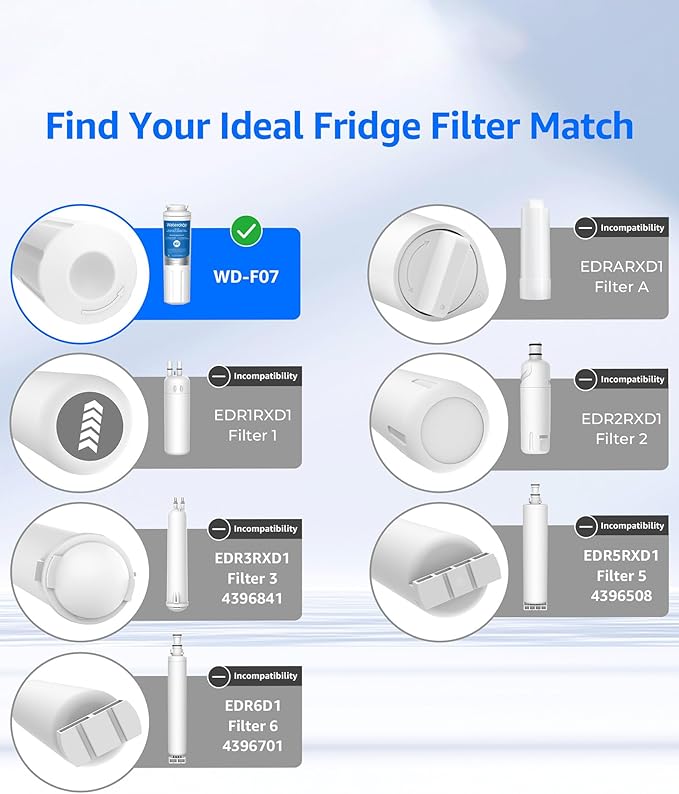 Waterdrop EDR4RXD1 Replacement for EveryDrop® Filter 4, Whirlpool® UKF8001, 4396395, Maytag® UKF8001AXX-200, UKF8001AXX-750, WD-F07, Refrigerator Water Filter, 2 Filters