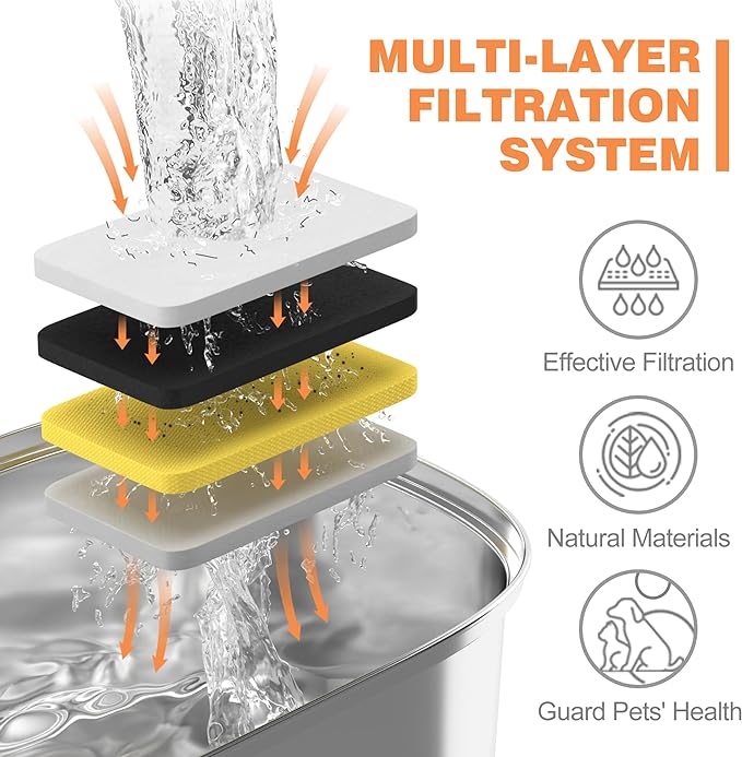 Rellaty Official Cat Water Fountain Filters Replacement & Pre-Filter Sponges for 3.2L/108oz Automatic Pet Fountain Dog Water Fountain (12 Carbon Filter and 12 sponges)