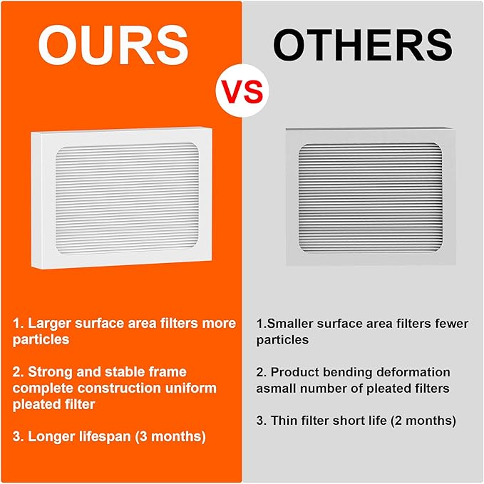 9 x 11 x 1 MERV 13 Replacement Dehumidifier Filter Compatible with Santa Fe Compact70, Ultra70, UA 65H dehumidifier Models, Element, Compact 2 Upgraded, 4 Packs