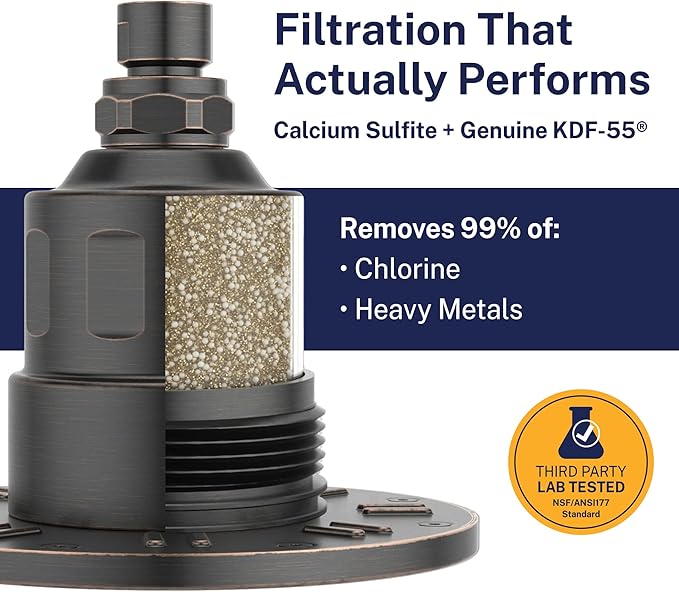 Gillian™ by HammerHead High Pressure Shower Head with Filter – KDF-55 Filtered Shower Head for Hard Water, Healthier Skin & Hair – Metal 6-Inch Rainfall Showerhead with Filters, Oil Rubbed Bronze
