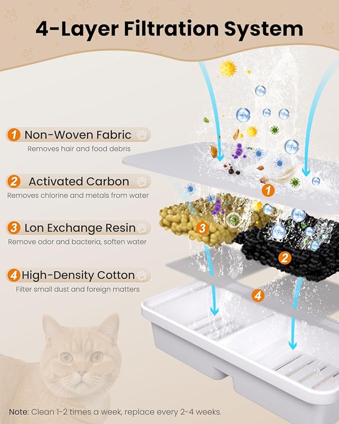 Replacement Filter for Cat water Fountain - 12 Packs Pet Water Bowl Filters - 12 Filters & 12 Sponges for Stainless Steel Cats/Dog Water Dispenser - Activated Carbon & Sponge Foam Filtered