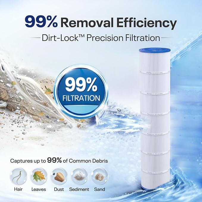 POOLPURE PLF137A Pool Filter Replaces PA137, Unicel C-7490, Filbur FC-1297,FC-6455, Hayward CX1380-RE, C-5500, C5520, SD-00368, APCC7251, 17-175-1339, 137 Sq.ft, Length: 32 3/4", 4PACK