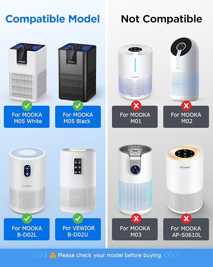 MOOKA M05 Air Purifier Filter, 3-in-1 True HEPA Filter, High-Efficiency Activated Carbon Air Filter for Smoke, Odor, Dander, Pollen