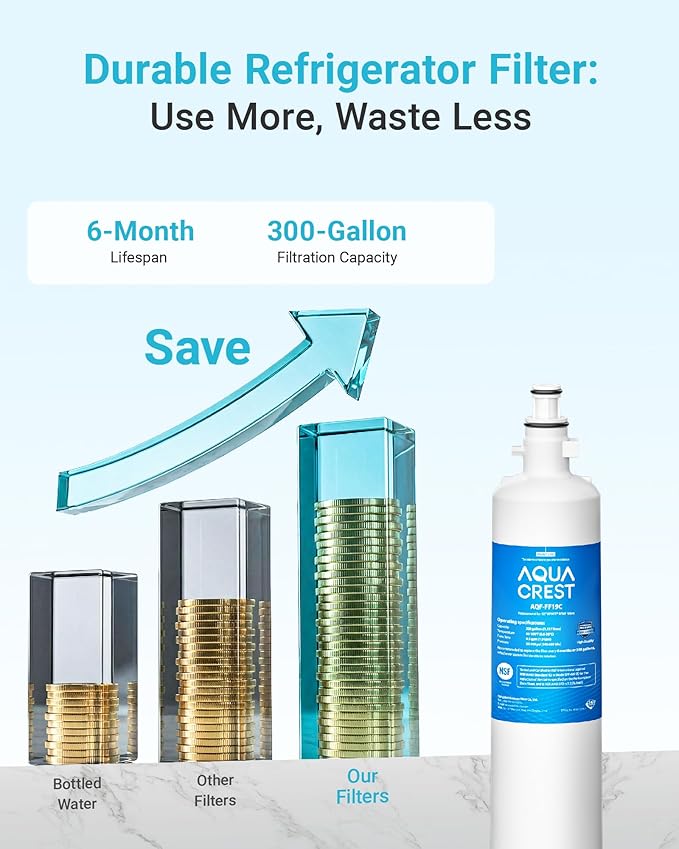 AQUA CREST AQF-FF19C Replacement for GE® RPWFE®, RPWF (with CHIP) Refrigerator Water Filter, Compatible with GYE22HMKES, GYS22GMNES, GYE22HBLTS, DFE28JSKSS, GFE28HMHES, GNE29GYNFS, GFE28GYNFS