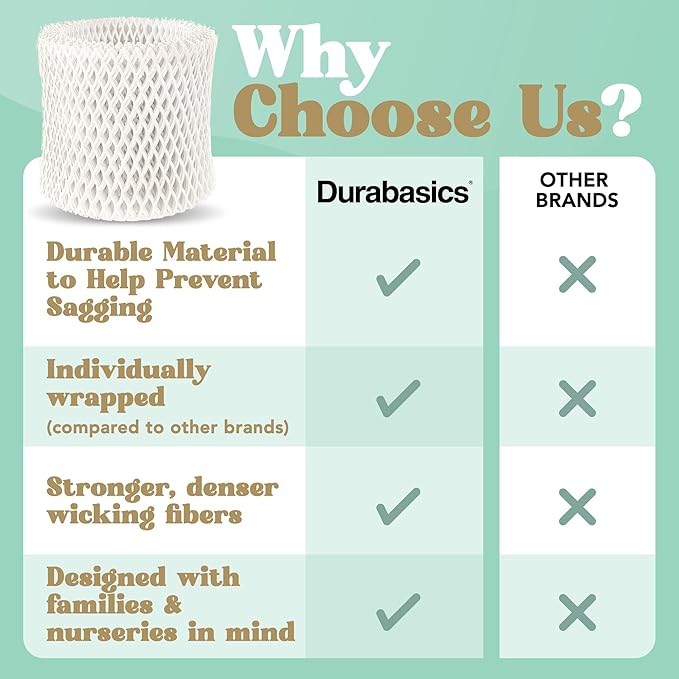 Durabasics Humidifier Filter Replacement – Compatible with Canopy Bedside Humidifiers (4 Pack), Wick Filters, Wood Pulp Paper, Helps Capture Minerals, Replace About Every 6 Weeks