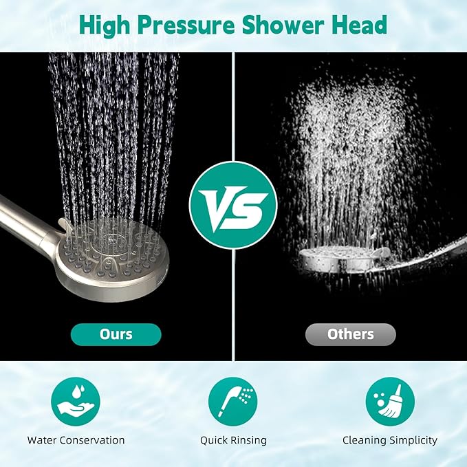 Hibbent Filtered Shower Head with Handheld, High Pressure 10 Spray Showerhead with 3 Filters, Water Softener for Hard Water-Remove Chlorine, Reduces Dry Itchy Skin, Improve Skin& Hair, Brushed Nickel