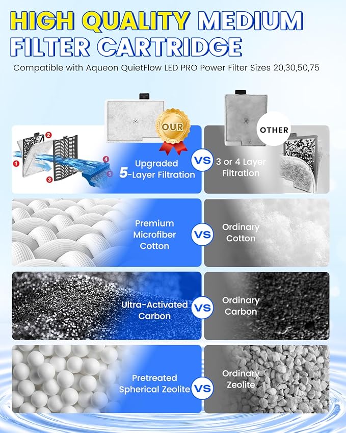 Small Filter Cartridges Compatible with Aqueon QuietFlow Power Filter Size 10 & E Internal Filter - Replacement Filter Cartridges & Small Fish Tank Filter for Small Fish Tanks, 12pcs