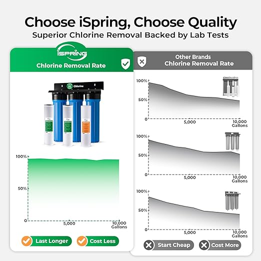 iSpring Commercial-Grade Whole House Water Filter System, Eliminates 99% Chlorine, Sediment, Taste, Odor, 3-Stage 20x4.5-inch Industrial Standard Filters, Model: WGB32B, 1-inch Inlet/Outlet