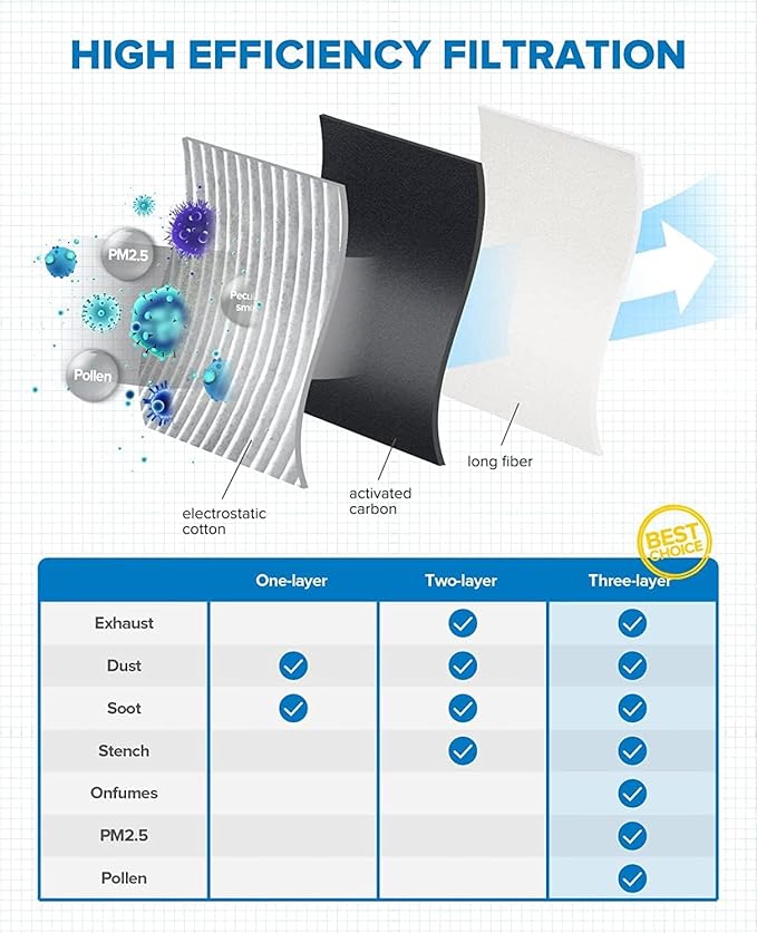 PHILTOP HEPA Cabin Air Filter w/Activated Carbon, Compatible with CF10361 Chevrolet Cobalt 2005-2010, HHR 2006-2011, Saturn Ion 2003-2007, Pontiac G5 2007-2009