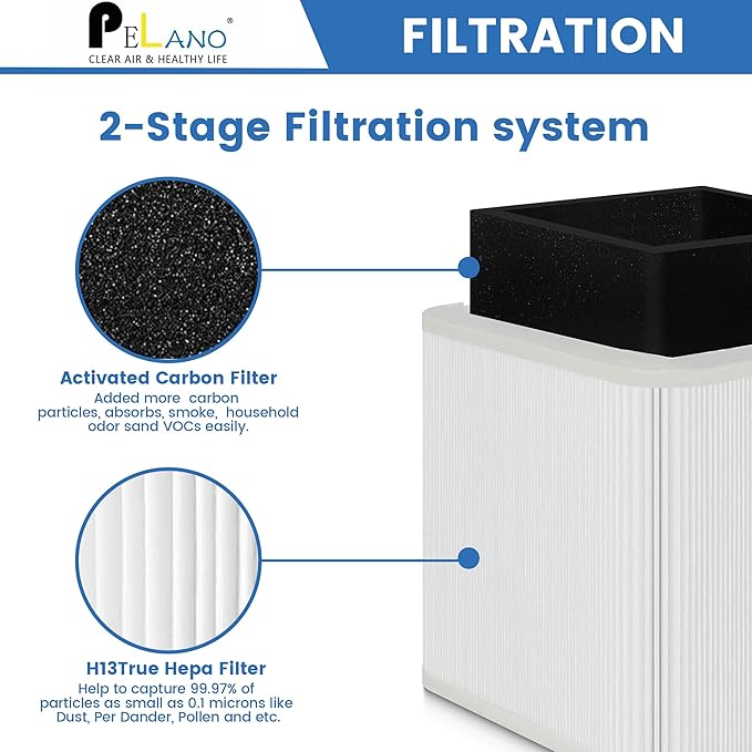 211+ Replacement Filter Compatible with Blue Pure 211+ and 211+ Auto Air Purifier, 2-Stage Filtration System of H13 True Filter and Activated Carbon Filter, White, 2 Pack