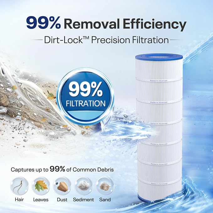 POOLPURE CC150 Pool Filter Replaces Pentair CC150, CCRP150, PAP150, Ultral-C4, PP-C4, PP-C4-M, Unicel C-9415, R173216, 59054300, Filbur FC-0687, 160317, 160355, 160352, L x OD: 31 1/8" x10 1/16"