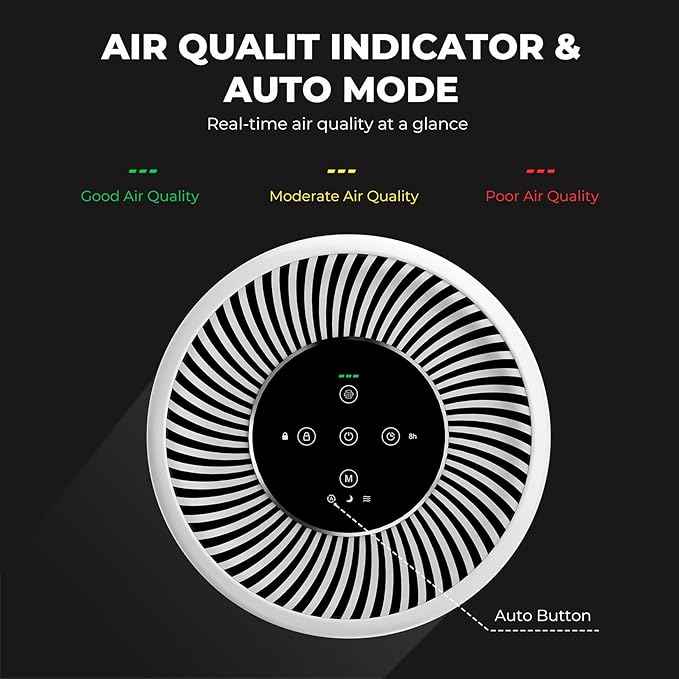Pet Air Purifier for Home, H13 HEPA Filter for Dog Cat Hair, Dander, Odors, Dust, Air Purifiers for Dorm Room and Multi-Pet Households with Sleep Mode, Auto Mode