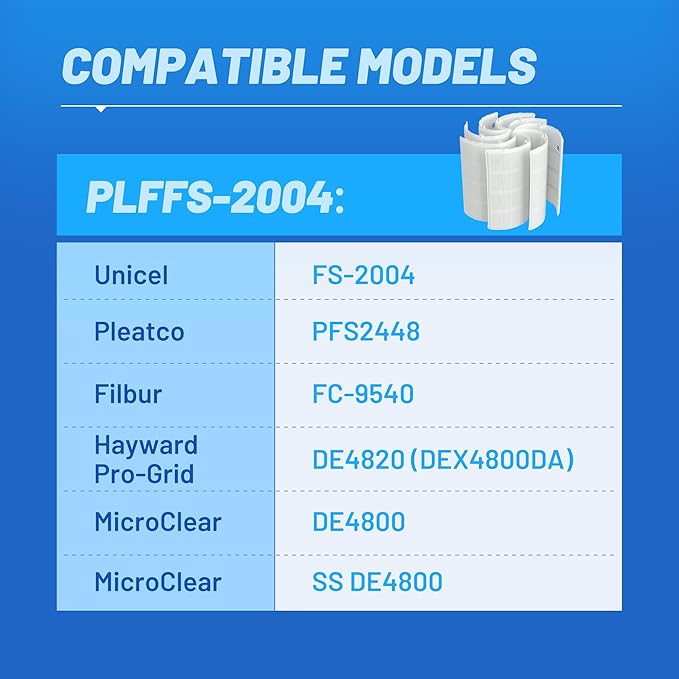 POOLPURE® FS-2004 DE Grid Pool Filter Replace FNS Plus 48, 59002300, Jandy DEL/DEV48, Hayward DE4820, DEX4800DA, DE4800, PFS2448, FC-9540, PG-1904, 48 Sq Ft DE Grid, 24" High, 7 Full+1 Partial
