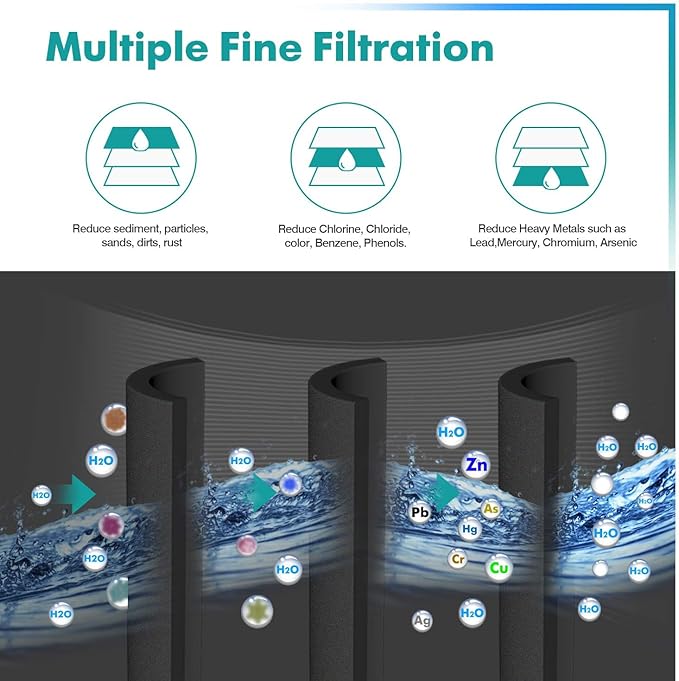 ICEPURE PLUS ADQ747935 NSF/ANSI 53 Certified Replacement for LG LT1000P MDJ64844601, Kenmore Elite 9980, LT1000PC ADQ74793501 LT1000 RWF4700A RWF4700AB Refrigerator Water and LT120F Air Filter, 1Combo