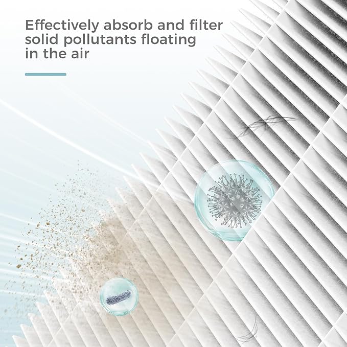 AROEVE MK07 Air Filter Pet Allergy Replacement 4-in-1 Air Purifier Filter, Efficiency Activated Carbon for Dust Pollen Lint Smoke Pet Dander Version (1 Pack)