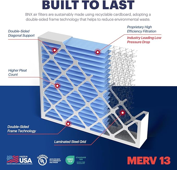 TruFilter Compatible with AprilAire 213 Replacement Filter for AprilAire (2-Pack) - MERV 13 - MADE IN USA - HVAC AC Furnace Filters Allergies, Mold, Bacteria, Smoke, MPR 1900 FPR 10 Air Filter