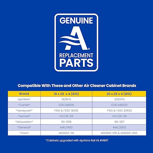 AprilAire 610 Replacement Filter for AprilAire Whole House Air Purifier 1625FG - MERV 11, Clean Air & Dust, 16x25x4 Air Filter (Pack of 1)