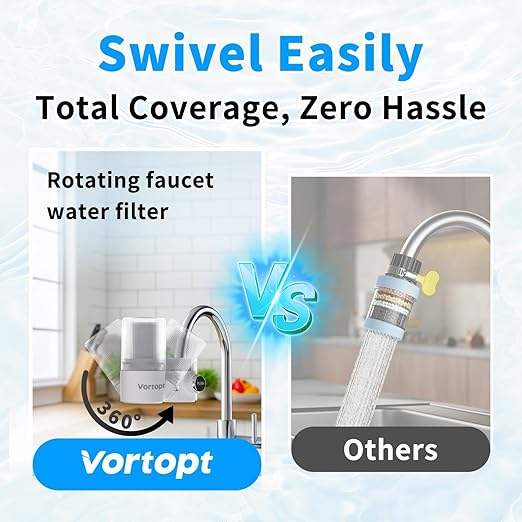 Vortopt 360° Rotating Faucet Water Filter for Sink,400 Gallon Water Filter,NSF Certified Reduces Chlorine & Bad Taste with 1 Replacement,Fits Most Standard Faucets,3 Month Lifespan,T6-CTO White.