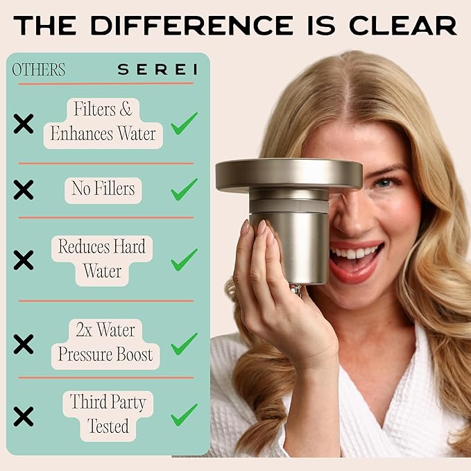 Lab Tested Filtered Shower Head | Best Shower Head with Filters for Chlorine & Hard Water | High Pressure Shower Filter for Healthy Skin & Hair | Soothes Dry or Irritated Skin & Hair (Brushed Nickel)
