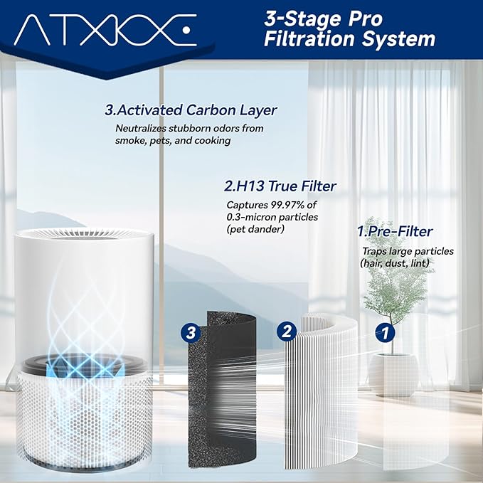 ATXKXE 2 Pack AP-S0610L Air Filter Replacement Fit for Mooka AP-S0610L Air Purifier, 3-in-1 True Filter