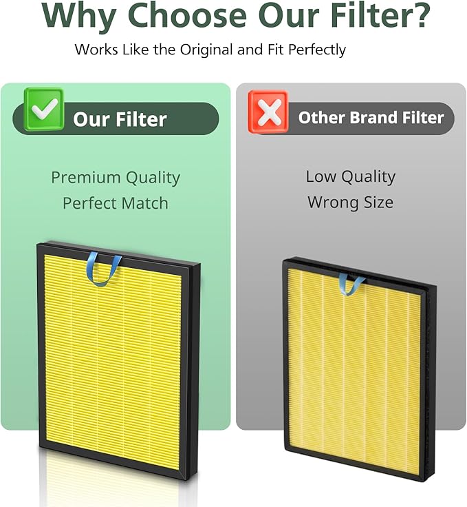 Vital 200S Pet Care Replacement Filter for LEVOIT Vital 200S and Vital 200S-P Air Purifier, Efficient Particulate Activated Carbon Filter, Vital 200S-RF-PA, 2 Pack, Yellow