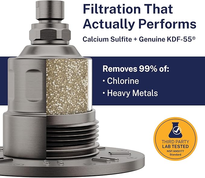 Gillian™ by HammerHead High Pressure Shower Head with Filter – Genuine KDF-55 Filtered Shower Head for Hard Water, Healthier Skin & Hair – Metal 6-Inch Rainfall Showerhead with Filters, Gray