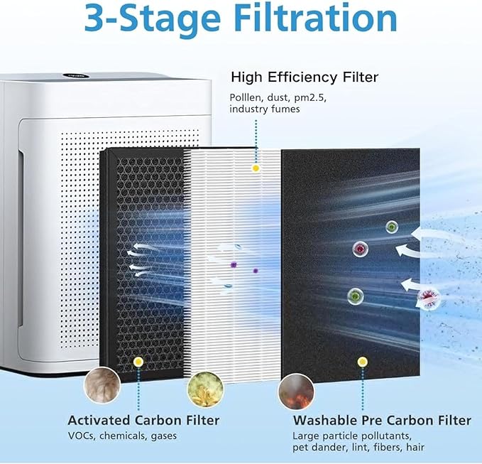 4 Pack K2 Replacement Filter Compatible with LUNINO K2 &TER Air MK-AP01 Air Purifier, 3-Stage Double-sided HEPA Filters & 4 Washable Carbon Pre-filters
