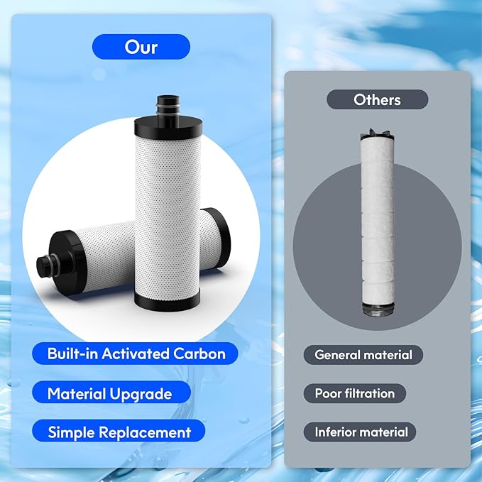 Lifefilter Carbon Shower Head Filter, 2.0 Carbon Shower Filter removes chlorine, heavy metals and other impurities from the water, improving dry skin and hair (2 Pack)