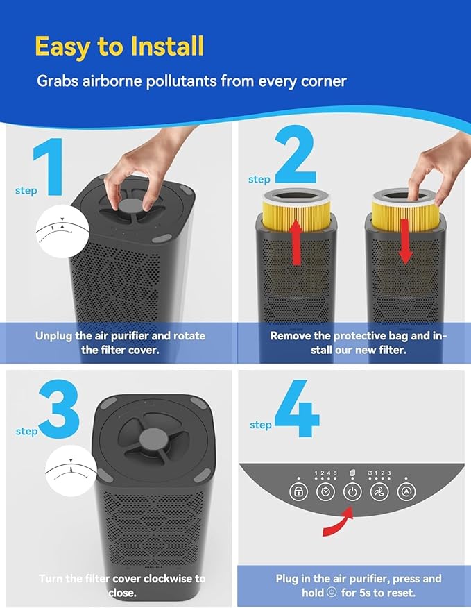 2 Packs G200/G200S Pet Care Filter, air purifier replacement filter, 3-in-1 H13 Ture HEPA and Activated Carbon Air Filter for Pet Hair Dander, Pet Odor, Pollen, Smoke, and Other Unwanted Smells