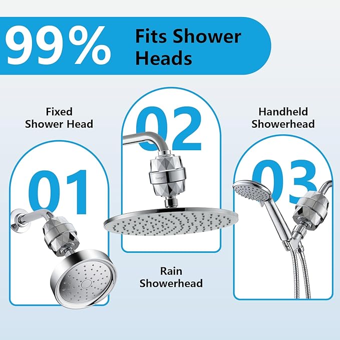 Ibergrif 20-Stage Shower Filter with Hard Water Softening + Chlorine Removal (6-Month Cartridge, Universal Fit), High Output Shower Head Filter Improves Skin & Hair, Reduces Dry Itchy Skin & Dandruff