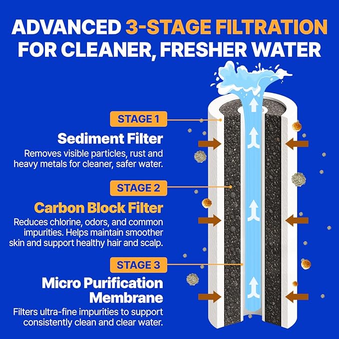 Premium Showerhead Replacement Filters Crafted With Korea's Luxury Beauty Culture - Pure Carbon Filters (5 Filters) – Compatible with Atojet JNE300 (JNE300-FLT-5PC)