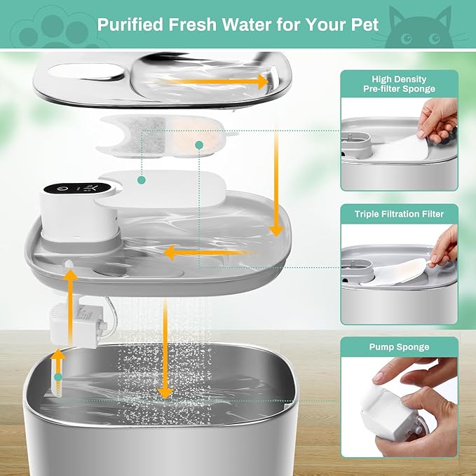 6 Set Replacement Filters & Sponges for 135 fl oz/4L Wilreless Cat Water Fountain, BFLICROY Cat Water Fountain Filters, Triple Filtration Pet Fountain Filter Replacement, Dog Fountain Filter