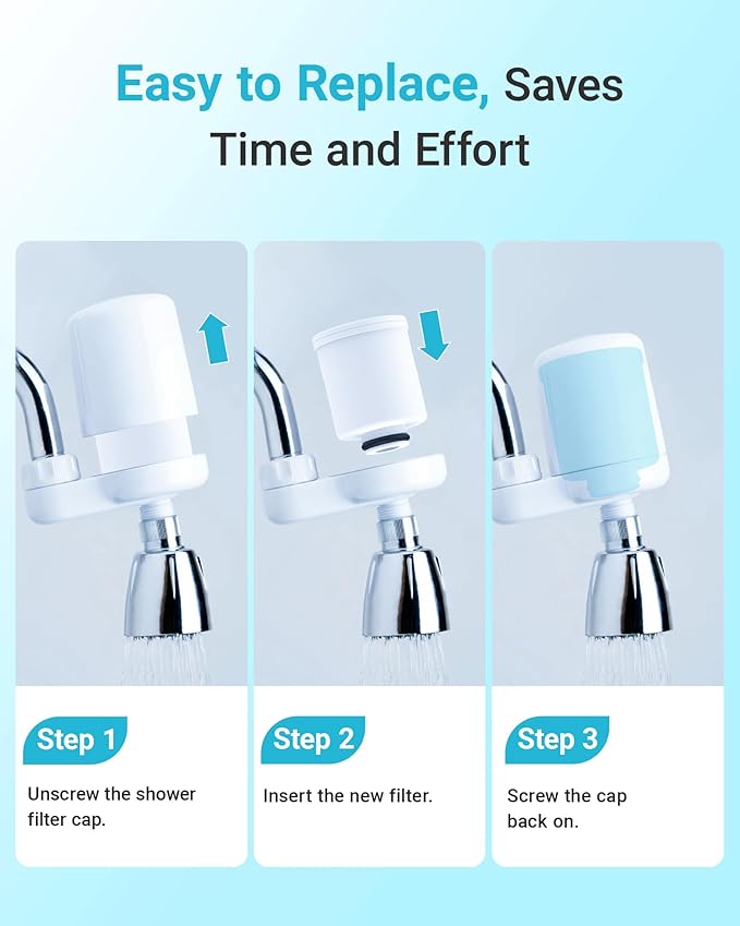 AQUA CREST FXSCH Shower Filter Replacement for GE®, Every 6 Months, White
